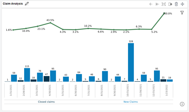 Claim Analysis example